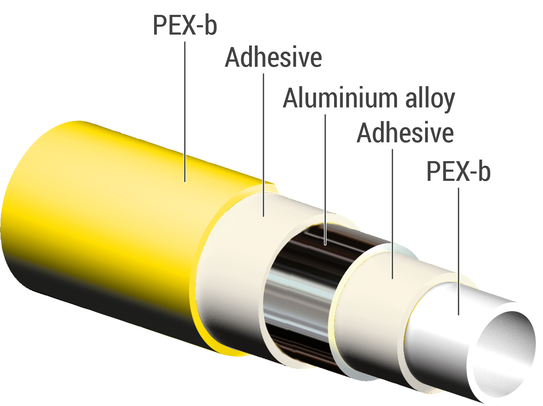 The Multigas multilayer pipe | Giacomini